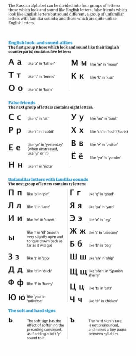 how many letters are in the alphabet in russia russian alphabet