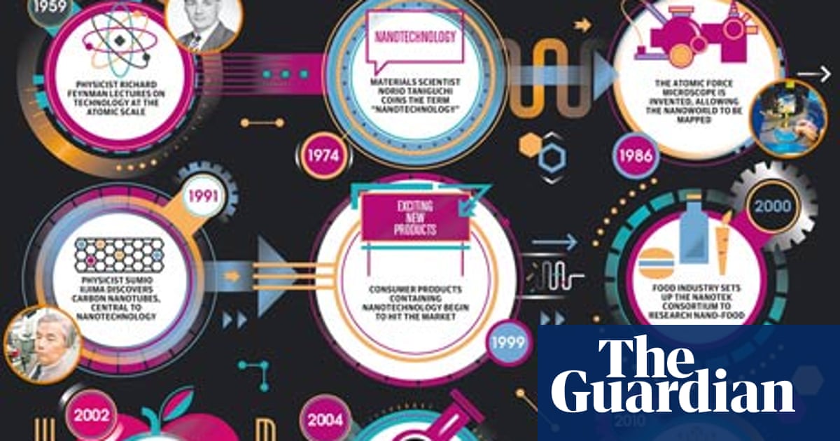 Nanotechnology Offers Small Food For Thought Nano Futures The Guardian