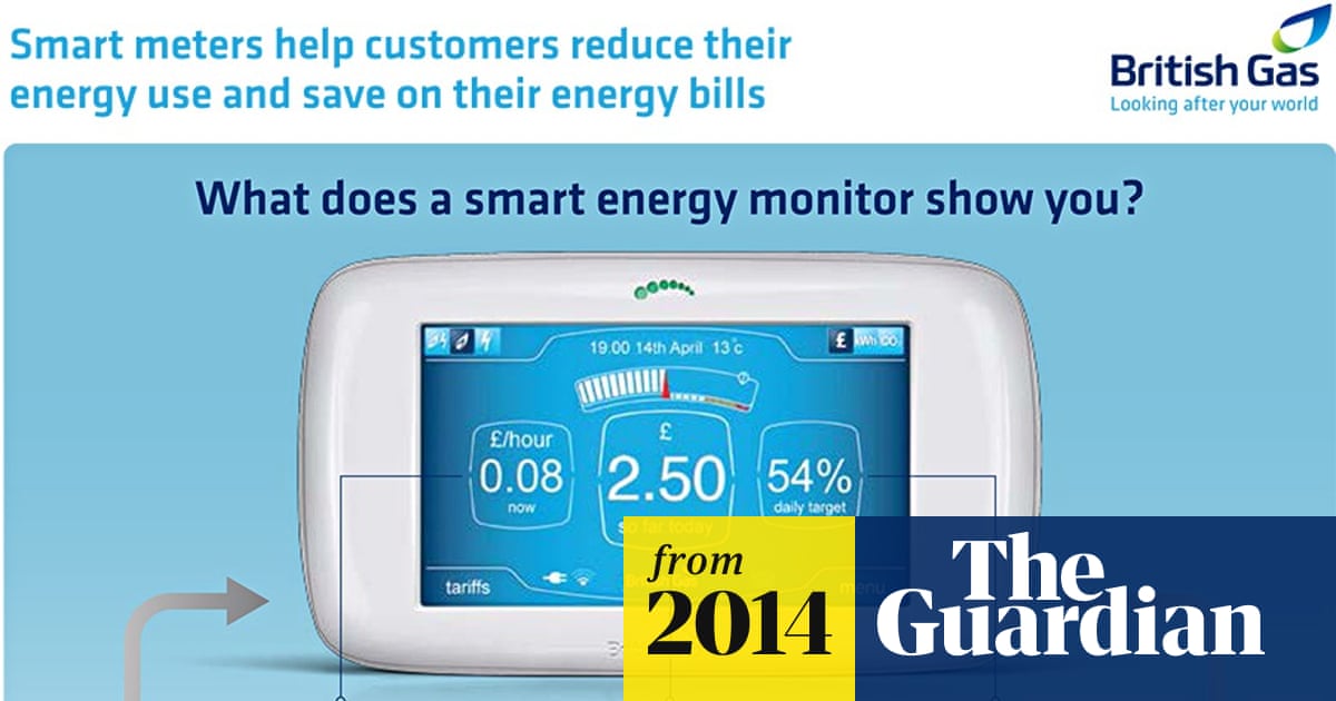 What is a Smart Energy Monitor: Ultimate Guide to Save Power