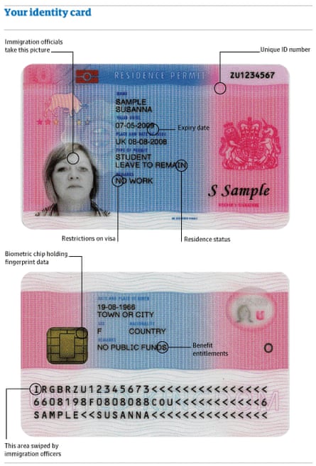 ID card design revealed by home secretary | Identity cards | The Guardian