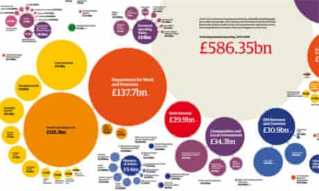 Screenshot of public spending graphic