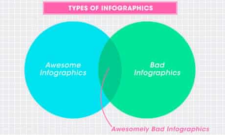 Awesomely bad infographics