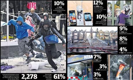 England riot retail offences graphic