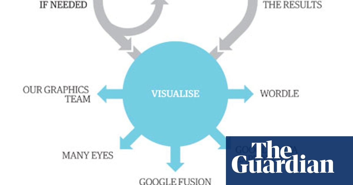 The Plural of Analysis