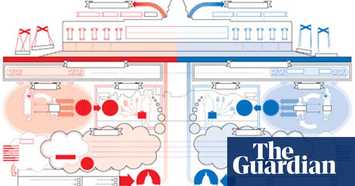 Information Is Beautiful Left V Right Redux Us Politics The Guardian Information Is Beautiful Left V Right Redux Us Politics The Guardian