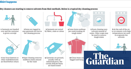 The Secrets Of The Dry Cleaning Industry Fashion The Guardian