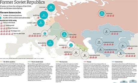 End Of The Ussr Visualising How The Former Soviet Countries Are Doing Years On Russia The Guardian