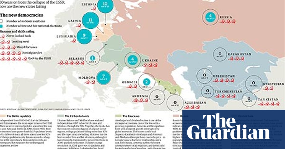 End Of The Ussr Visualising How The Former Soviet Countries Are Doing Years On Russia The Guardian End Of The Ussr Visualising How The Former Soviet Countries Are Doing Years On Russia The Guardian