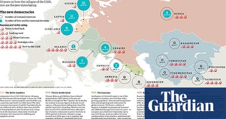 End Of The Ussr Visualising How The Former Soviet Countries Are Doing Years On Russia The Guardian End Of The Ussr Visualising How The Former Soviet Countries Are Doing Years On Russia The Guardian
