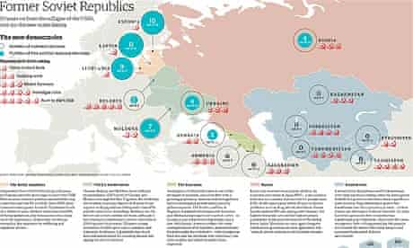 End Of The Ussr Visualising How The Former Soviet Countries Are Doing Years On Russia The Guardian End Of The Ussr Visualising How The Former Soviet Countries Are Doing Years On Russia The Guardian