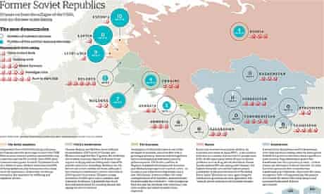 End Of The Ussr Visualising How The Former Soviet Countries Are Doing Years On Russia The Guardian