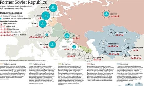 The former USSR graphic