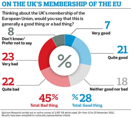 EU membership updated graphic