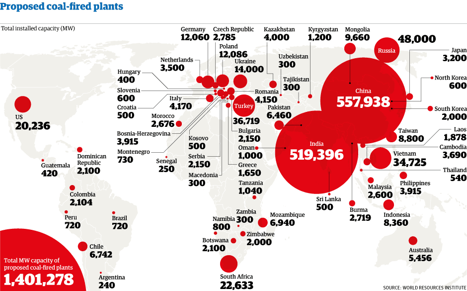 Coal Fired Plants Coal Fired Build Rate