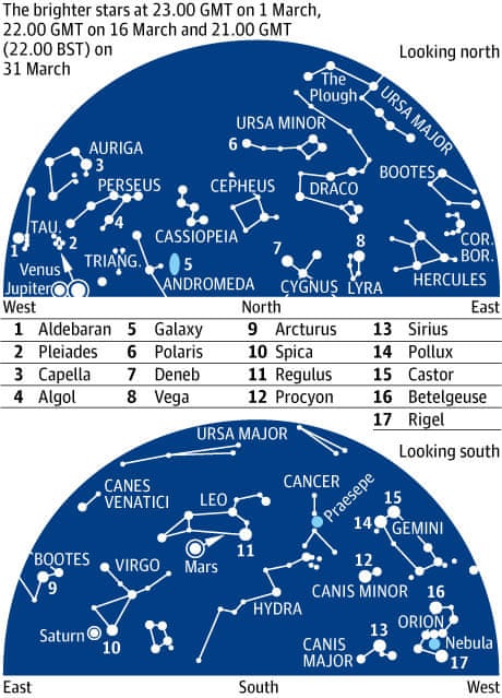 The brightest planets in March's night sky: How to see them (and when)