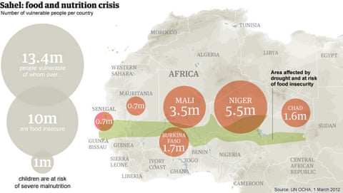 Map: Sahel food crisis