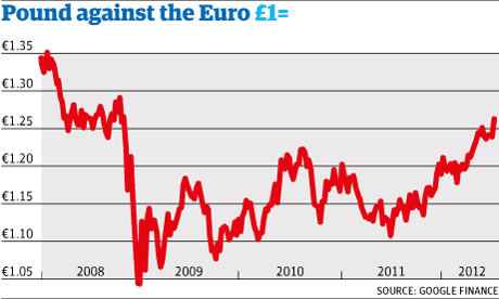 Pound-against-euro-chart-001.png?width=6