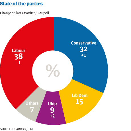ICM State of the parties