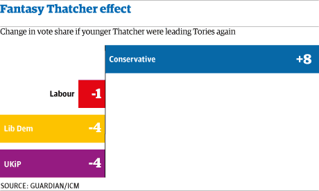 ICM Thatcher effect