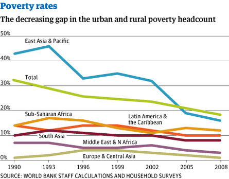 Poverty_rates2