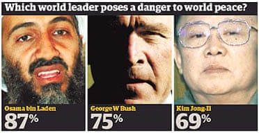 Guardian front page graphic from November 3 2006