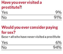 Observer sex poll table 20