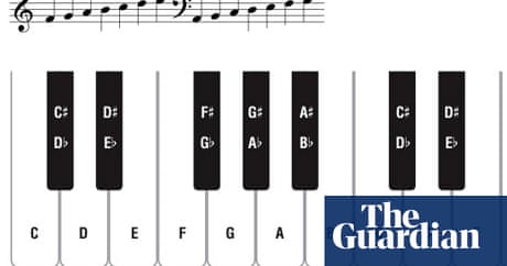 Piano and keyboard guide part 1: Lesson 1 - learning to read music
