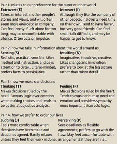 Type A And B Personalities | Health & Wellbeing | The Guardian