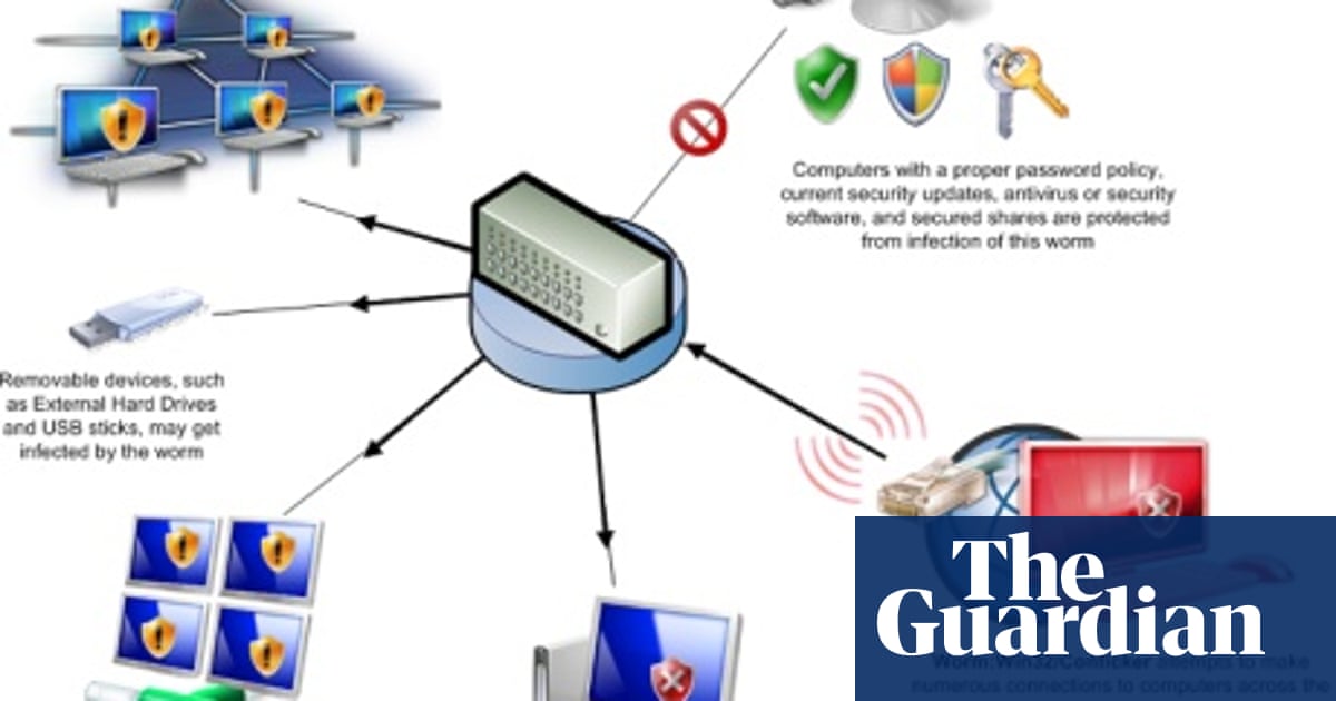 Downadup Worm Threatens Windows | Microsoft | The Guardian