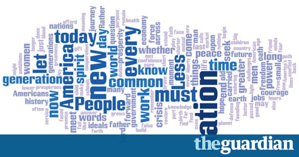 Inauguration speeches in wordclouds US news The Guardian