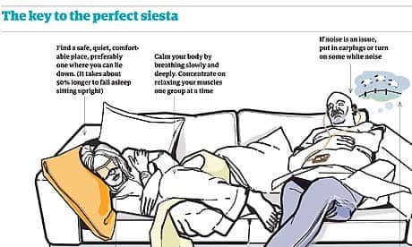 Napping: the expert’s guide | Health & wellbeing | The Guardian