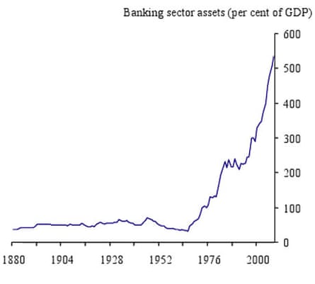 UK banking sector assets