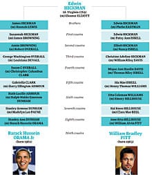 Ninth Cousins Obama And Pitt That Family Tree In Full Barack Obama The Guardian