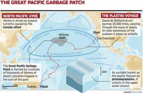 Great pacific garbage patch graphic