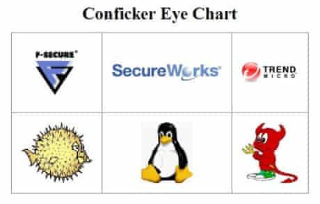 Conficker Eye Chart screen shot