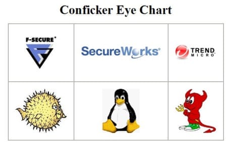 How To Remove The Downadup And Conficker Worm (Uninstall Instructions)