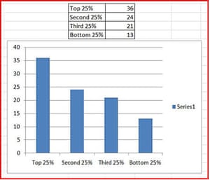 auto format excel graph The dodgy? safest  the the most Guardian News Are MPs auto format excel graph The dodgy? safest  the the most Guardian News Are MPs