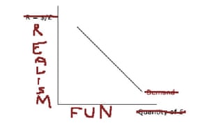 Fifa Football Manager And The Problem With Fun Technology