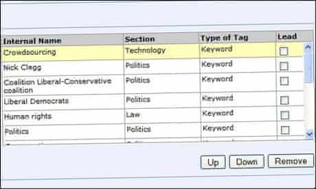 Adding tags to an article