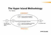 Hyper Island S Digital Media School To Open In Manchester Media