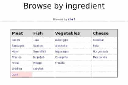 gu-recipes ingredient search