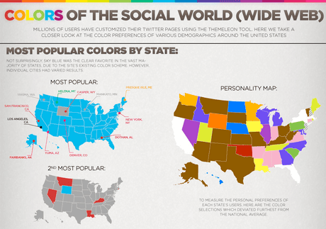 Twitter profiles US colours
