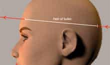 Gabrielle Giffords Shooting Survival Factors After Gunshot Wound To Head Gabrielle Giffords The Guardian Gabrielle Giffords Shooting Survival Factors After Gunshot Wound To Head Gabrielle Giffords The Guardian