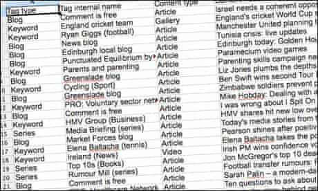 The 'primary tag' report in spreadsheet form
