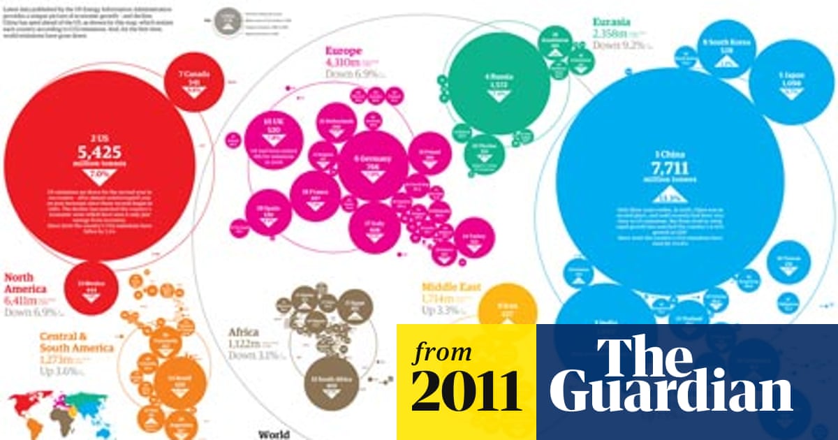 An Atlas Of Pollution The World In Carbon Dioxide Emissions Greenhouse Gas Emissions The Guardian