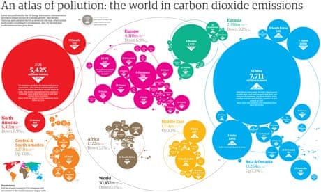 An atlas of pollution illustration