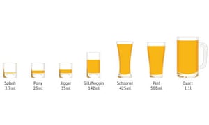 A Schooner Of Lager Or How About A Jigger Of Whisky Society The a-schooner-of-lager-or-how-about-a-jigger-of-whisky-society-the