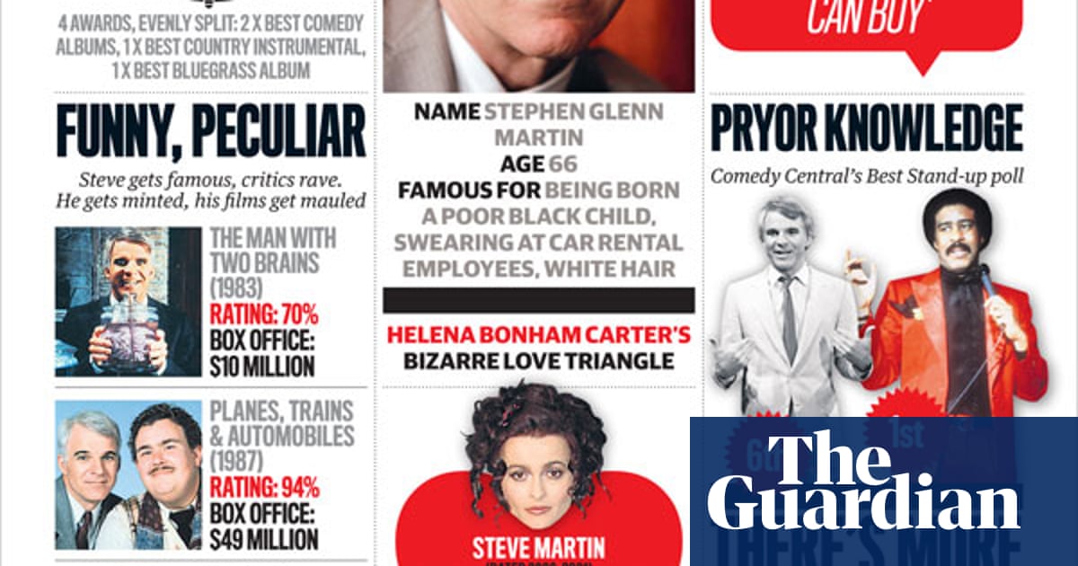 Infomania Steve Martin Culture The Guardian Infomania Steve Martin Culture The Guardian