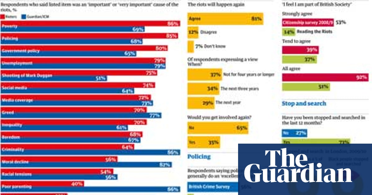 Data journalism reading the riots what we know. And what we don't