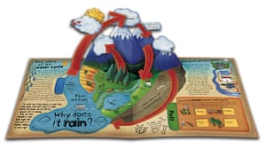 How The World Works: How The World Works - water cycle